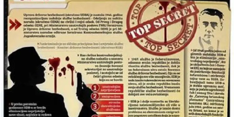 Mehmet’s report on Enver: There are 10 UDB agents in the Tropoja Party committee….