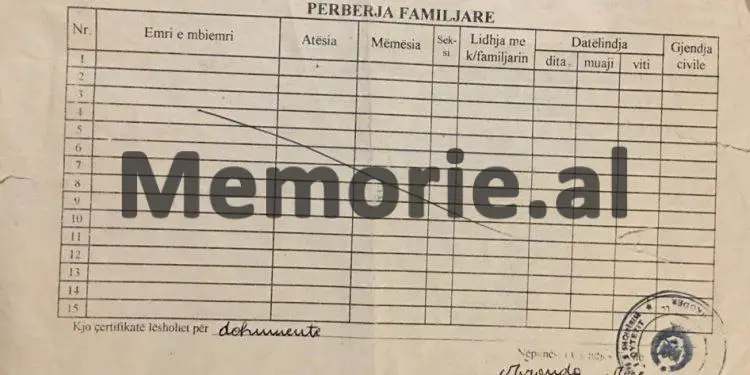 “Si i shtypëm me diagaç dhe i coptuam me granata dy djemtë në qendër të Shkodrës pas 8 orësh të rrethuar dhe urdhërit që na u dha …”?! / Dëshmia e rrallë ish-kryetarit të Degës për ngjarjen e 23 janarit ’83