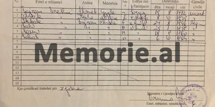 “Si i shtypëm me diagaç dhe i coptuam me granata dy djemtë në qendër të Shkodrës pas 8 orësh të rrethuar dhe urdhërit që na u dha …”?! / Dëshmia e rrallë ish-kryetarit të Degës për ngjarjen e 23 janarit ’83