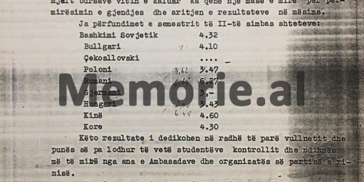 “Filmin ‘Kur zbardhi një ditë’ të Milkanit, na e kërkojnë shoqëri perëndimore të distribucionit, deri në Tokio…” / Letra e zv/drejtorit të Kinostudios për Komitetin Qëndror, në ’73-in