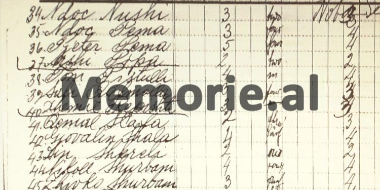 “Qemal Stafën e kisha shok klase në gjimnazin e Shkodrës dhe në gjyq, trupi gjykues i’u lut të mos pranonte se ishte komunist, por ai…”/ Dëshmia e rrallë e “shokut të prangave” nga Shijaku