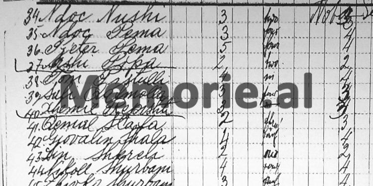 “Na shqiptarët do ta rrënojmë të vjetrën dhe mbi të do ngrefim flamurin e kuq të vllaznimit, të kulturës e të pasunis”/ Zbulohet hartimi i Qemal Stafës që u fallsifikua nga…