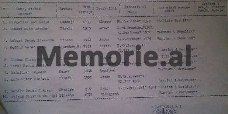 Arbana, Ndrenika, Qirjaqi, Haxhiraj, Pasha dhe Shkjezi/ Nga biografitë familjare, shkollimi, rolet dhe cilësia e tyre, te divorcet, etj./ Zbulohen dosjet e kuadrit të aktorëve: