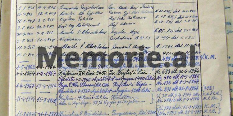“Kam gjykuar dhe ekzekutuar kushëririn tim të dytë edhe dajën e gruas sime, e kam dënuar 10 vite si armik dhe…”/ Zbulohet autobiografia e “Gjeneralit xhelat”, të diktaturës
