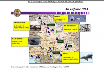 Shtypja dhe shkatërrimi i mbrojtjes ajrore serbe gjatë bombardimit dhe raketimit të NATO-s