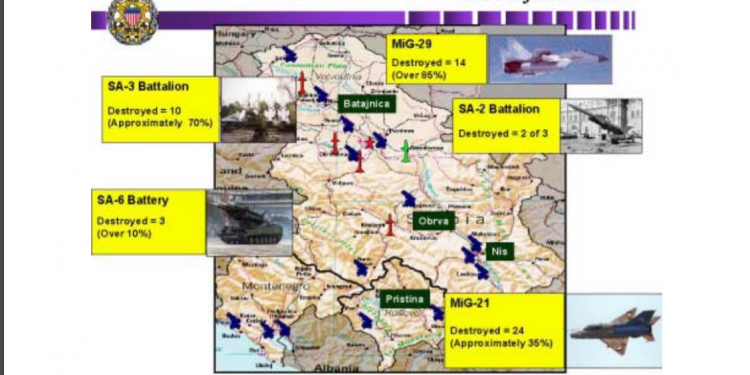 Shtypja dhe shkatërrimi i mbrojtjes ajrore serbe gjatë bombardimit dhe raketimit të NATO-s