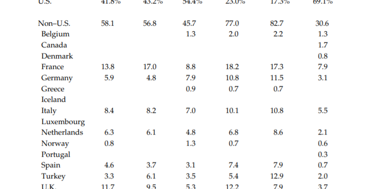 Rroli i SHBA-së në bombardimin e Jugosllavisë