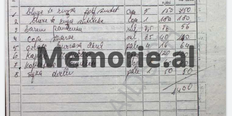 “Aleksandër Kondo rrihet me njerëzit dhe me policët, ndjek modën e huaj, inçizon e dëgjon magnetofonin me zë të lartë, me muzikë xhazi…”/ Dosja sekrete