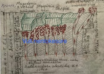 Roli i vullkaneve në lëkundjet e tokës dhe tërmetet që shkaktohen, si dhe  rrezikun që mbart Shqipëria prej tyre