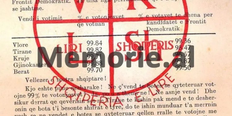 “Pala italiane, dekonspiroi emërimin e ambasadorit tonë në Romë, si ekspert i spiunazhit, që Turqia e ka përzënë si non grata dhe…”/ Letra e ministrit Nesti Nase, që alarmoi Komitetin Qendror, mars ‘72