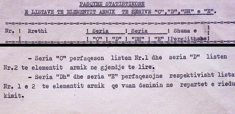 “Në rast lufte, personat e planifikuar që do të ekzekutoheshin nga Sigurimi i Shtetit, me firmën e ministrit të Brendshëm, ishin…”/ Zbulohen dokumentet sekrete