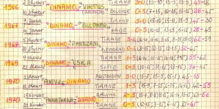 “Si na e humbi ndeshjen arbitri gjermano-perëndimor në Hagë, vetëm pse ne vinim nga një vënd komunist dhe…”/ Historia e panjohur e djemve të Xhel Kojës së “Dinamos”, që tronditi parketet e Evropës