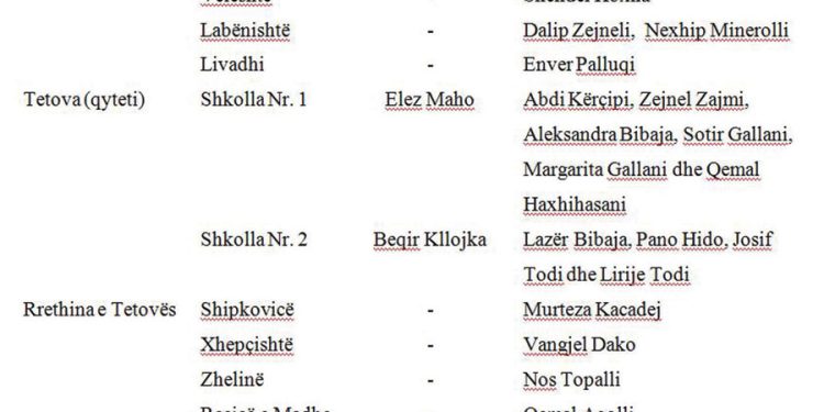 “Në tetor 1941, ministri Ernest Koliqi caktoi edhe dy drejtorë: Edip Tërshana për Dibër e Strugë, ndërsa Mexhit Bekteshi për Tetovë, Gostivar dhe…”/ Historia e panjohur në fokusin e dy historianëve shqiptarë
