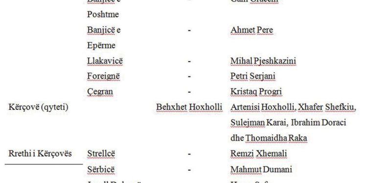 “Në tetor 1941, ministri Ernest Koliqi caktoi edhe dy drejtorë: Edip Tërshana për Dibër e Strugë, ndërsa Mexhit Bekteshi për Tetovë, Gostivar dhe…”/ Historia e panjohur në fokusin e dy historianëve shqiptarë