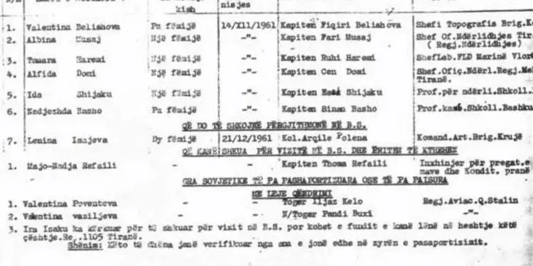 “Kapiten S. Qeleshi dhe toger Xh. Shehu, gjatë udhëtimit për në Bashkimin Sovjetik, në Rumani, ndahen nga shokët, duke mbetur pas vajzash…”/ Raportet sekrete, me aventurat e ushtarakëve, në vitet ‘50-të