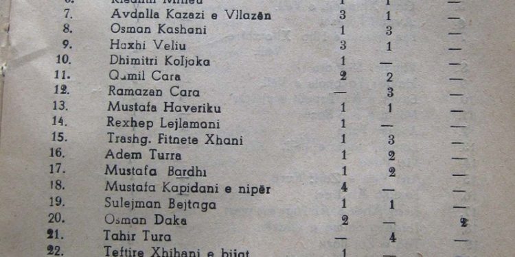 Lista me 268 emrat e pronarëve në Durrës, Kavajë, Elbasan, Berat, Fier dhe Delvinë, që në vitin 1950, iu sekuestruan me qindra shtëpi, dyqane, depo., etj., nga qeveria komuniste e Enver Hoxhës