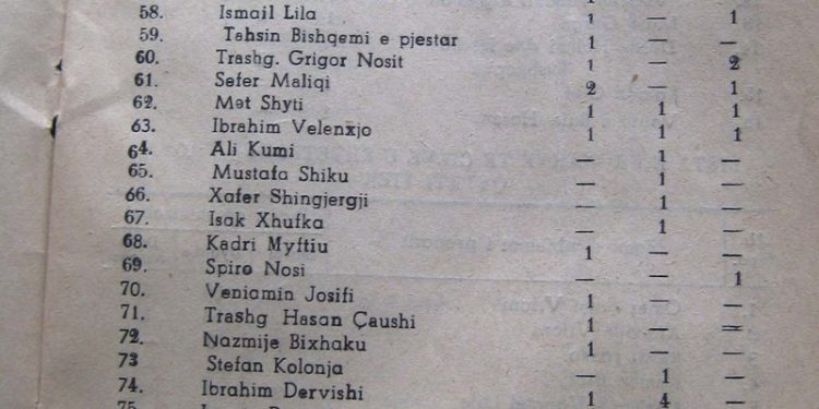 Lista me 268 emrat e pronarëve në Durrës, Kavajë, Elbasan, Berat, Fier dhe Delvinë, që në vitin 1950, iu sekuestruan me qindra shtëpi, dyqane, depo., etj., nga qeveria komuniste e Enver Hoxhës