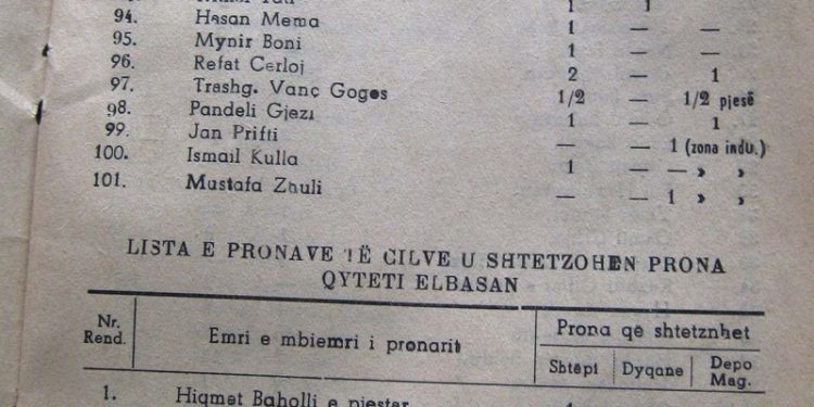 Lista me 268 emrat e pronarëve në Durrës, Kavajë, Elbasan, Berat, Fier dhe Delvinë, që në vitin 1950, iu sekuestruan me qindra shtëpi, dyqane, depo., etj., nga qeveria komuniste e Enver Hoxhës