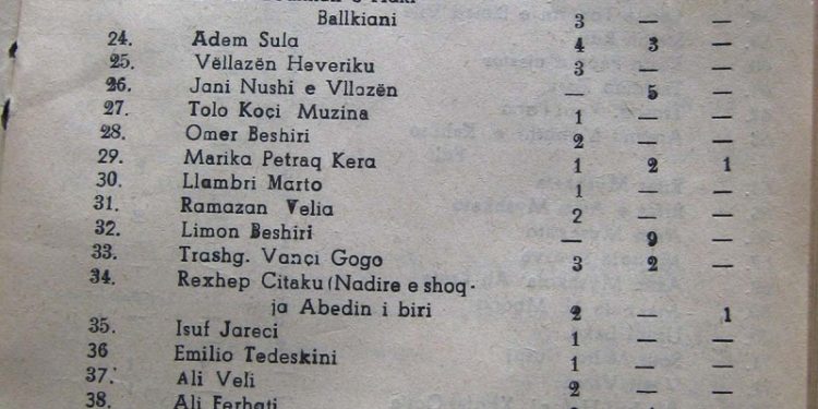 Lista me 268 emrat e pronarëve në Durrës, Kavajë, Elbasan, Berat, Fier dhe Delvinë, që në vitin 1950, iu sekuestruan me qindra shtëpi, dyqane, depo., etj., nga qeveria komuniste e Enver Hoxhës