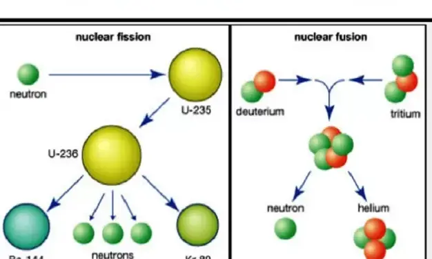 “Dëmet e bombave atomike në Hiroshima e Nagasaki dhe çfarë do të ndodhte sot, nëse do t’i përdornin ato shtete që i disponojnë…”/ Refleksionet e ish-drejtorit të Kimisë, të Ministrisë së Mbrojtjes