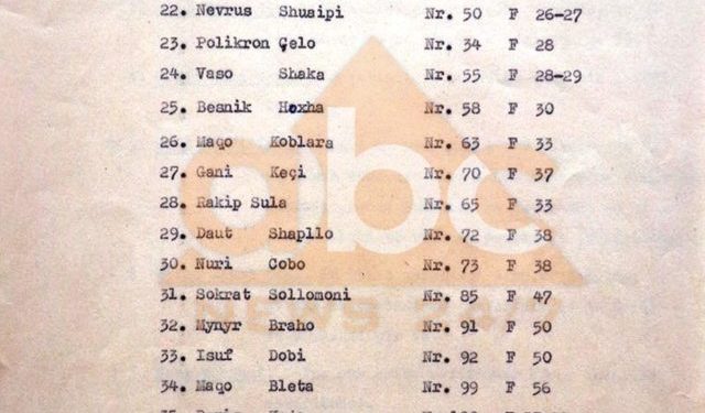 “Materialet e dërguara nga ju, u studjuan nga zv.ministri Feçor Shehu, i cili miratoi asgjesimin e dokumentëve për antarët dhe kandidatët e partisë, si Ismail Kadare dhe…”! / Dokumenti sekret i janarit 1979