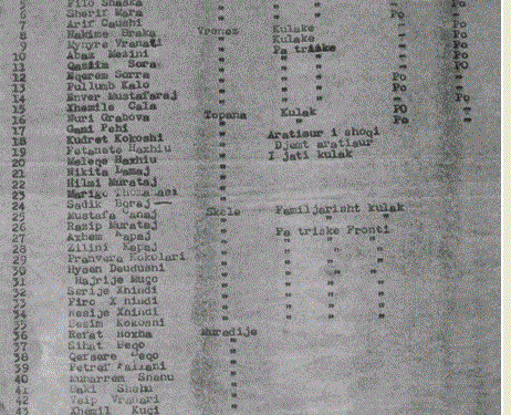 “Nga Shaska, Kokoshi, Vranari, Lepenica, te Leskaj, Gjikuria, etj.,…”/ Dokumenti sekret i vitit 1960, ku Komiteti Ekzekutiv i Vlorës shpallte 84 familje kulake nga qyteti e dhjetëra të tjera nga fshatrat