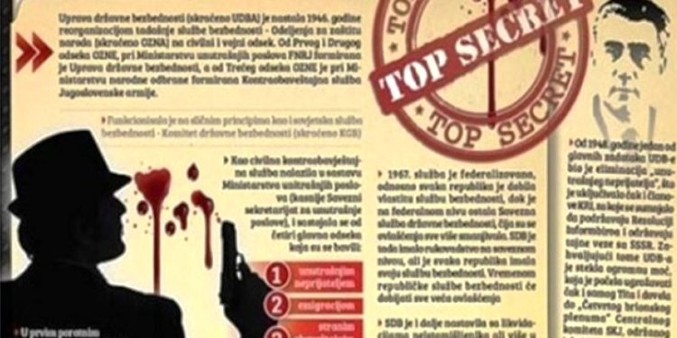 “Në vitet ’70-të, disa intelektualë të rinj në Tiranë, u rekrutuan nga Sigurimi i Shtetit si ‘informatorë’, për të survejuaruar veprimtarinë e…”/ Refleksionet e ish-zyrtarit të UDB-së, që u dënua si agjent i CIA-s