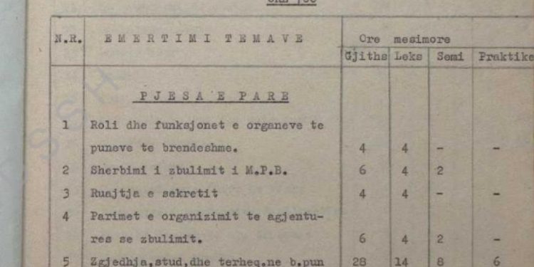 “Zbulimi i Politik apo Ushtarak, ka të tjera synime dhe objektiva, por ajo ç’ka mbetet ende e pandryshuar, është…”! / Viti 1965, kur ministri Kadri Hazbiu, hapte shkollën e Agjenturës, me emrat e pedagogëve!