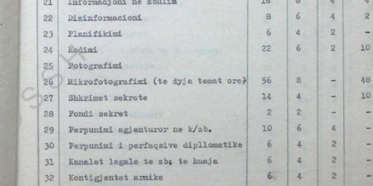 “Zbulimi i Politik apo Ushtarak, ka të tjera synime dhe objektiva, por ajo ç’ka mbetet ende e pandryshuar, është…”! / Viti 1965, kur ministri Kadri Hazbiu, hapte shkollën e Agjenturës, me emrat e pedagogëve!