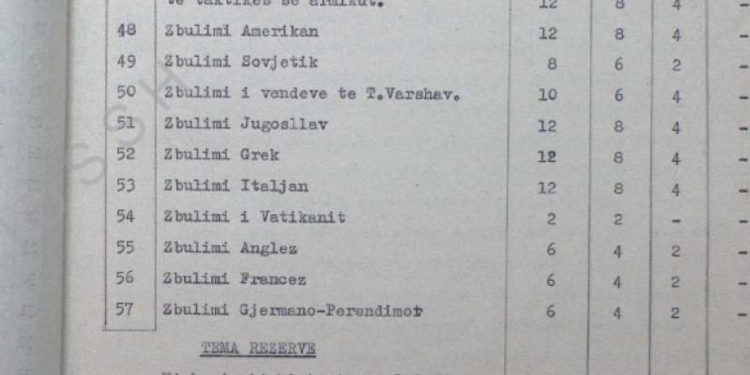 “Zbulimi i Politik apo Ushtarak, ka të tjera synime dhe objektiva, por ajo ç’ka mbetet ende e pandryshuar, është…”! / Viti 1965, kur ministri Kadri Hazbiu, hapte shkollën e Agjenturës, me emrat e pedagogëve!