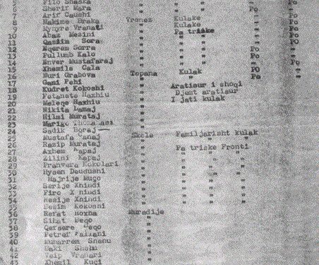 “Për të demaskuar Kujtimin dhe të birin e Hysni Lepenicës, erdhën instruktori partisë M. Rrapi dhe sekretari partisë për Gjormin, R. Osmëni…”/ Zbulohet lista me 84 familjet “kulake” të Vlorës, në 1960-ën