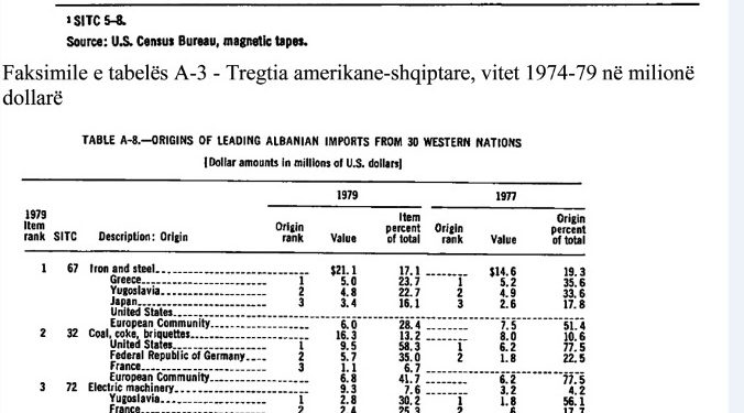 “’The Christian Science Monitor’, më 19 qershor 1973, jepte mesazhe për ulje tensioni midis Shqipërisë dhe SHBA-ve, afrimi amerikan-kinez e çarja shqiptare-kineze…”/ Dokumentet sekrete amerikane të vitit 1982