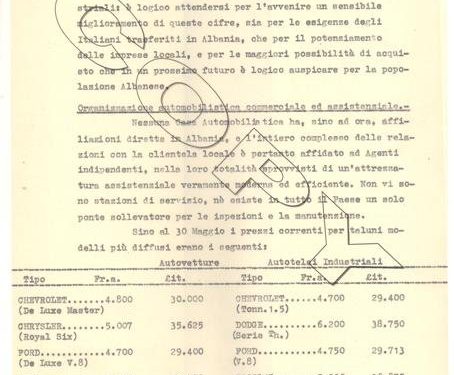 “Deri në 1938-ën në Shqipëri kishte 404 makina personale, 124 autobuzë dhe 442 kamionë, atë vit kishin hyrë në vend 205 automjete, 64 vetura…”/ Kur specialistët e “FIAT”- eksploruan Shqipërinë në 1938-ën