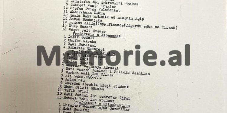 “Ju dërgojmë listën emnore të personave që dyshohet se ushqejnë ide komuniste dhe në qoftë se ndonjani …”/ Zbulohet dokumenti i Zyrës Sekrete të Zogut i vitit  ’37, me 137 persona, ku mungon Enver Hoxha