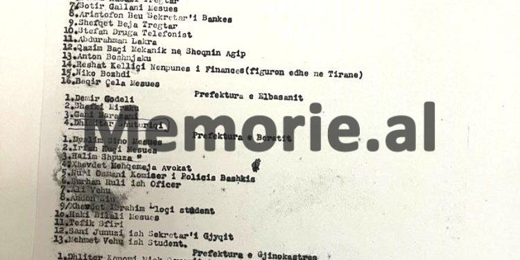 “Ju dërgojmë listën emnore të personave që dyshohet se ushqejnë ide komuniste dhe në qoftë se ndonjani …”/ Zbulohet dokumenti i Zyrës Sekrete të Zogut i vitit  ’37, me 137 persona, ku mungon Enver Hoxha