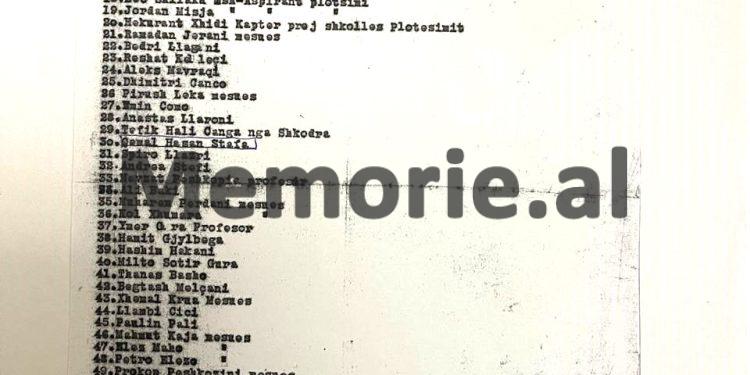 “Ju dërgojmë listën emnore të personave që dyshohet se ushqejnë ide komuniste dhe në qoftë se ndonjani …”/ Zbulohet dokumenti i Zyrës Sekrete të Zogut i vitit ’37, me 137 persona, ku mungon Enver Hoxha