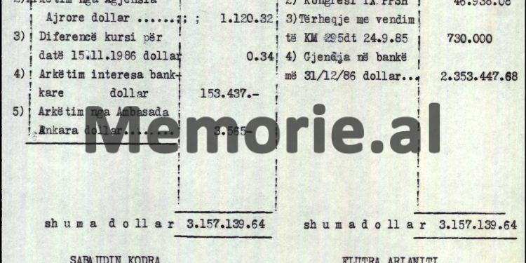 Zbulohen dokumentet “tepër sekrete” të ish-Komitetit Qendror të PPSH-së: Si akordoi Ramiz Alia dhe Foto Çami rreth 5 milionë dollar, në vitet 1986-1991…?! Emrat që përfituan dhe ata që firmosën