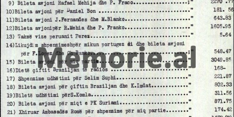 Zbulohen dokumentet “tepër sekrete” të ish-Komitetit Qendror të PPSH-së: Si akordoi Ramiz Alia dhe Foto Çami rreth 5 milionë dollar, në vitet 1986-1991…?! Emrat që përfituan dhe ata që firmosën