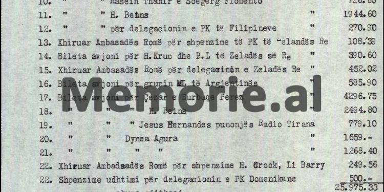 “Kthimi i shumës prej 4 milionë dollar, nuk është bërë, pasi…”/ Zbulohet dokumenti “Tepër sekret”, me relacionin e drejtorit të përgjithshëm të Bankës së Shqipërisë, për Komitetin Qendror, dhjetor 1988
