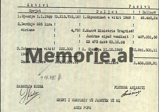 “Nga Fondi i Solidaritetit që ka Sekretariati i Komitetit Qendror për vitin 1989, të vihet në dispozicion për nevoja të partive marksiste-leniniste, një shumë…”/ Urdhri sekret i Ramiz Alisë, 22 shkurt ‘89