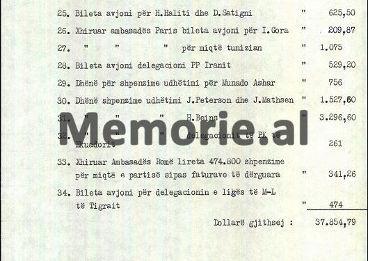 “Nga Fondi i Solidaritetit që ka Sekretariati i Komitetit Qendror për vitin 1989, të vihet në dispozicion për nevoja të partive marksiste-leniniste, një shumë…”/ Urdhri sekret i Ramiz Alisë, 22 shkurt ‘89